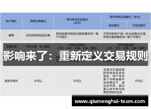 影响来了：重新定义交易规则