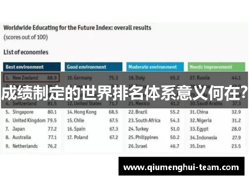 成绩制定的世界排名体系意义何在？